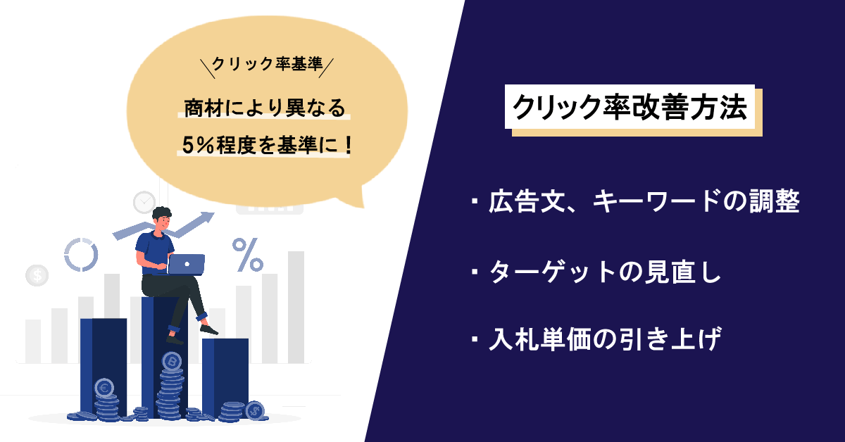 【リスティング広告】クリック率5％は高い、低い？目安や改善方法も解説 