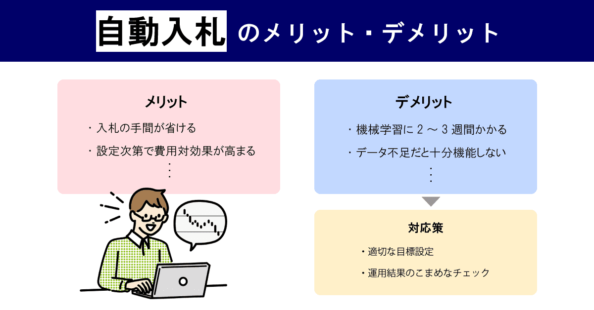 【リスティング広告】自動入札のメリット・デメリットと活用方法を解説