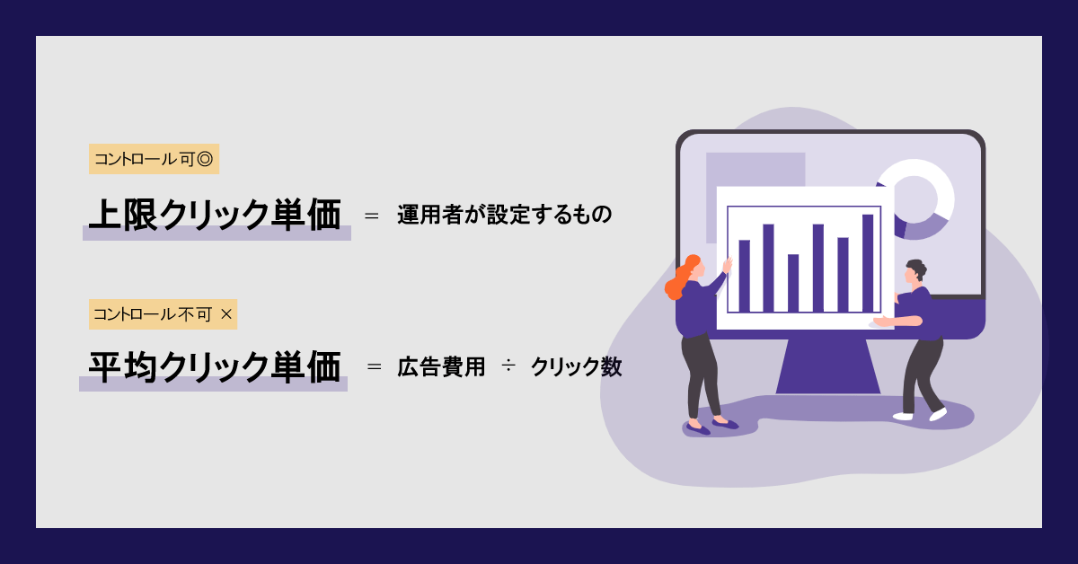 クリック単価とは？上限クリック単価と平均クリック単価の違い