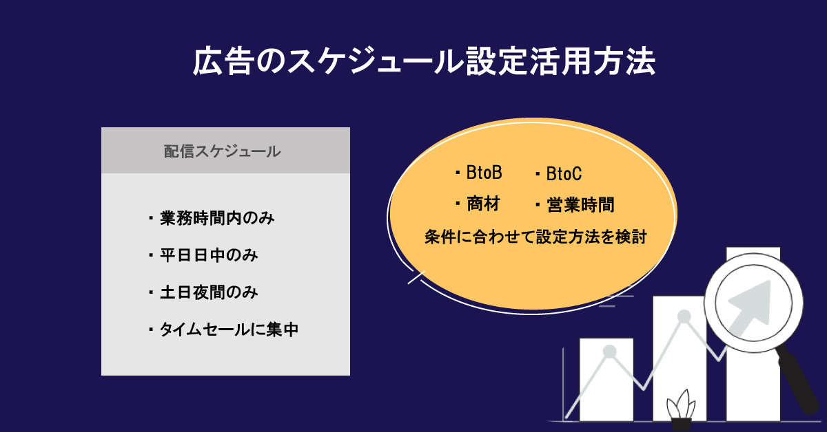 【リスティング広告】配信スケジュール設定を使いこなそう！規定と効果的な活用方法 