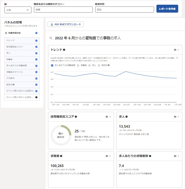 indeed採用市場レポート