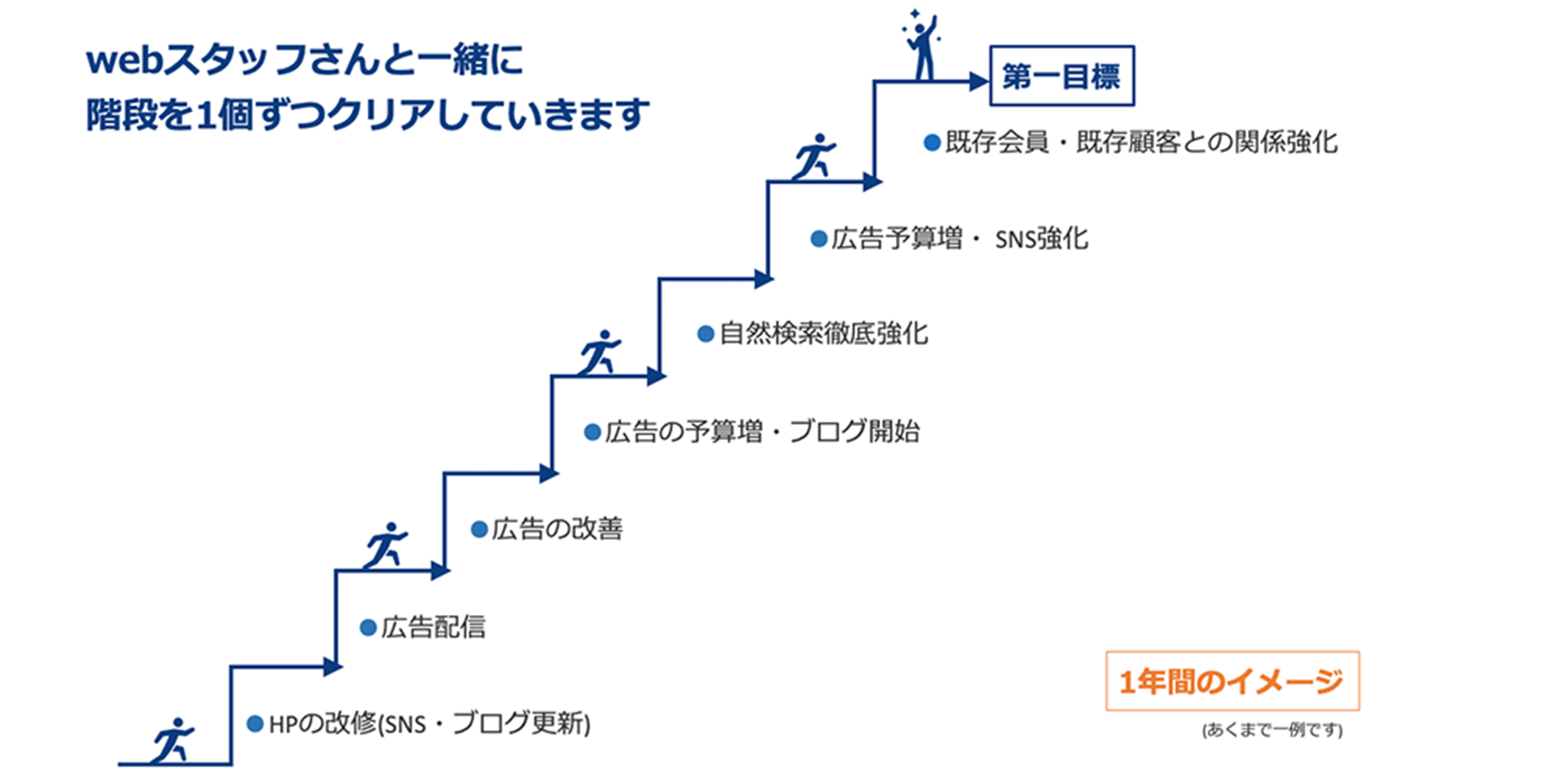 戦略方針のイメージ